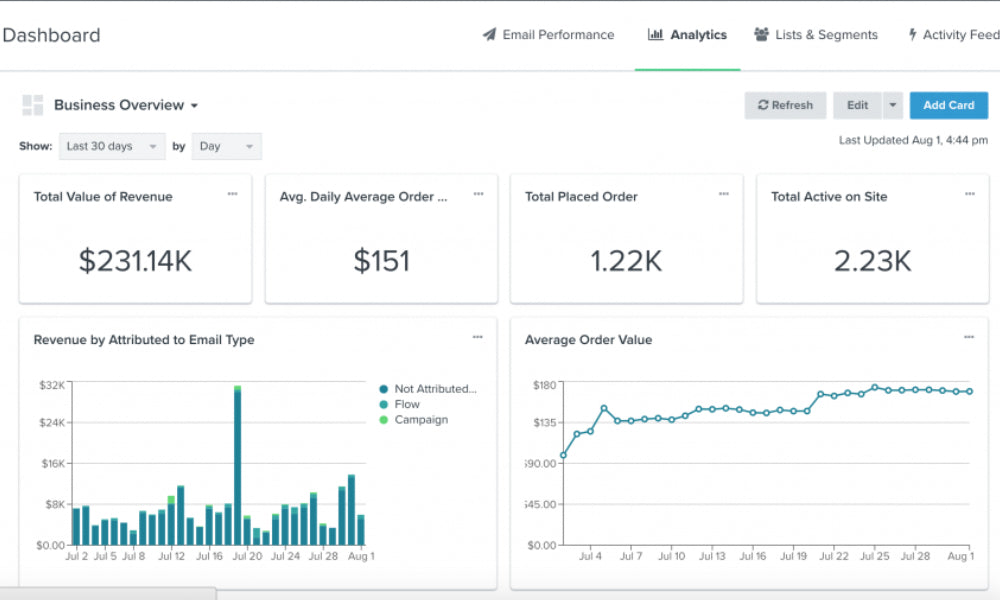 how to grow your small business with marketing